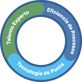 Círculo con diferenciales del servicio de RPO de ManpowerGroup